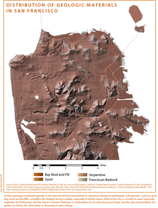 Distribution of Geologic Materials in San Francisco