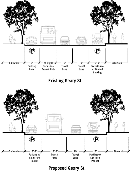 Existing and Proposed Geary Street