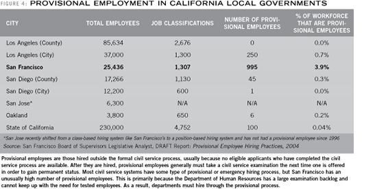 Provisional Employment in California Local Governments