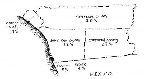 Southern California/Baja California Annual Average Growth Rates, 1990-2000