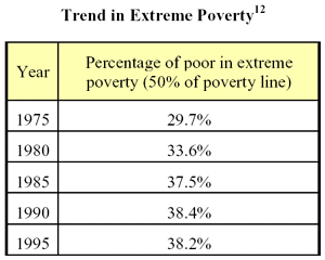 Trend in Extreme Poverty Trend in Extreme Poverty