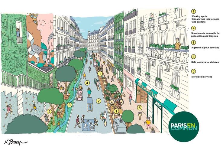 Cities such as Paris have reflected the 15-minute city model in their planning efforts. In this conceptual illustration, reimagined Paris neighborhoods would feature pedestrian- and cyclist-friendly streets with terraces and gardens on former parking spots.