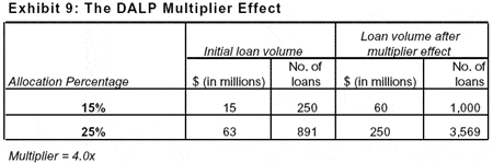 The DALP Multiplier Effect