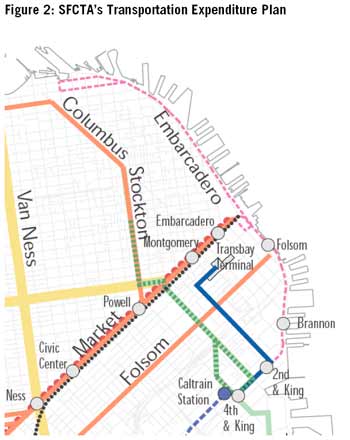 SFCTA's Transportation Expenditure Plan