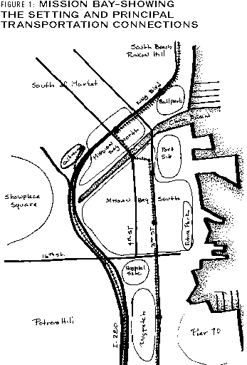 Mission Bay - Showing the Setting and Principal Transportation Connections