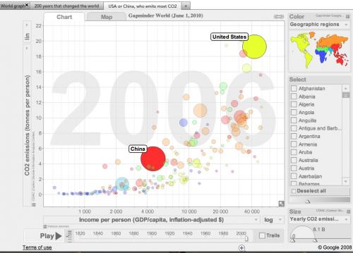 gapminder