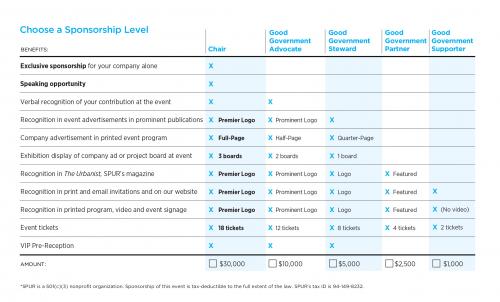 Sponsor Matrix