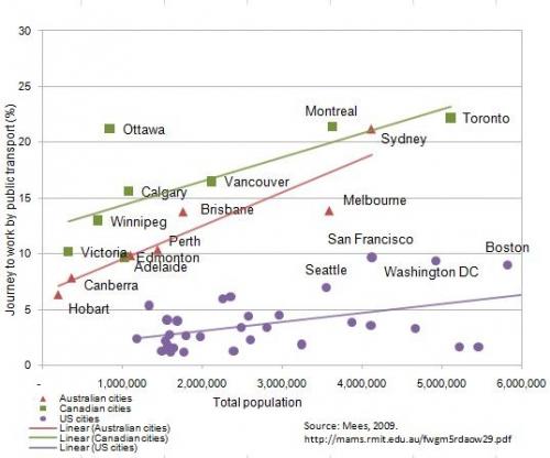 canadianridership.jpg