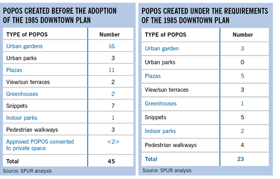 Charts 1