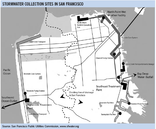 stormwater collection