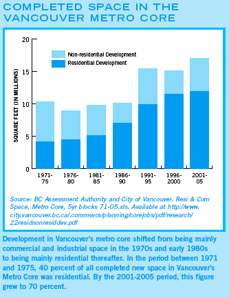 vancouver_graph