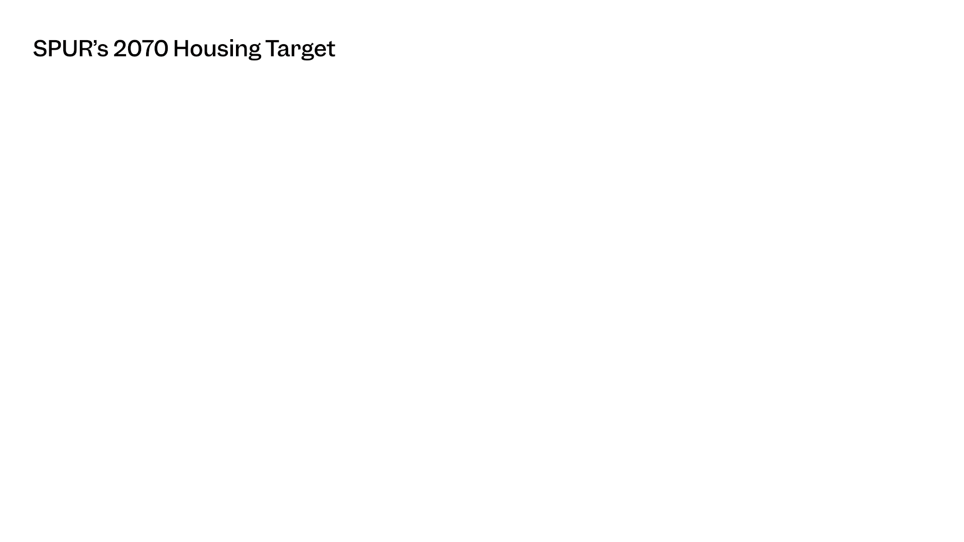 Housing - SPUR Regional Strategy 2021