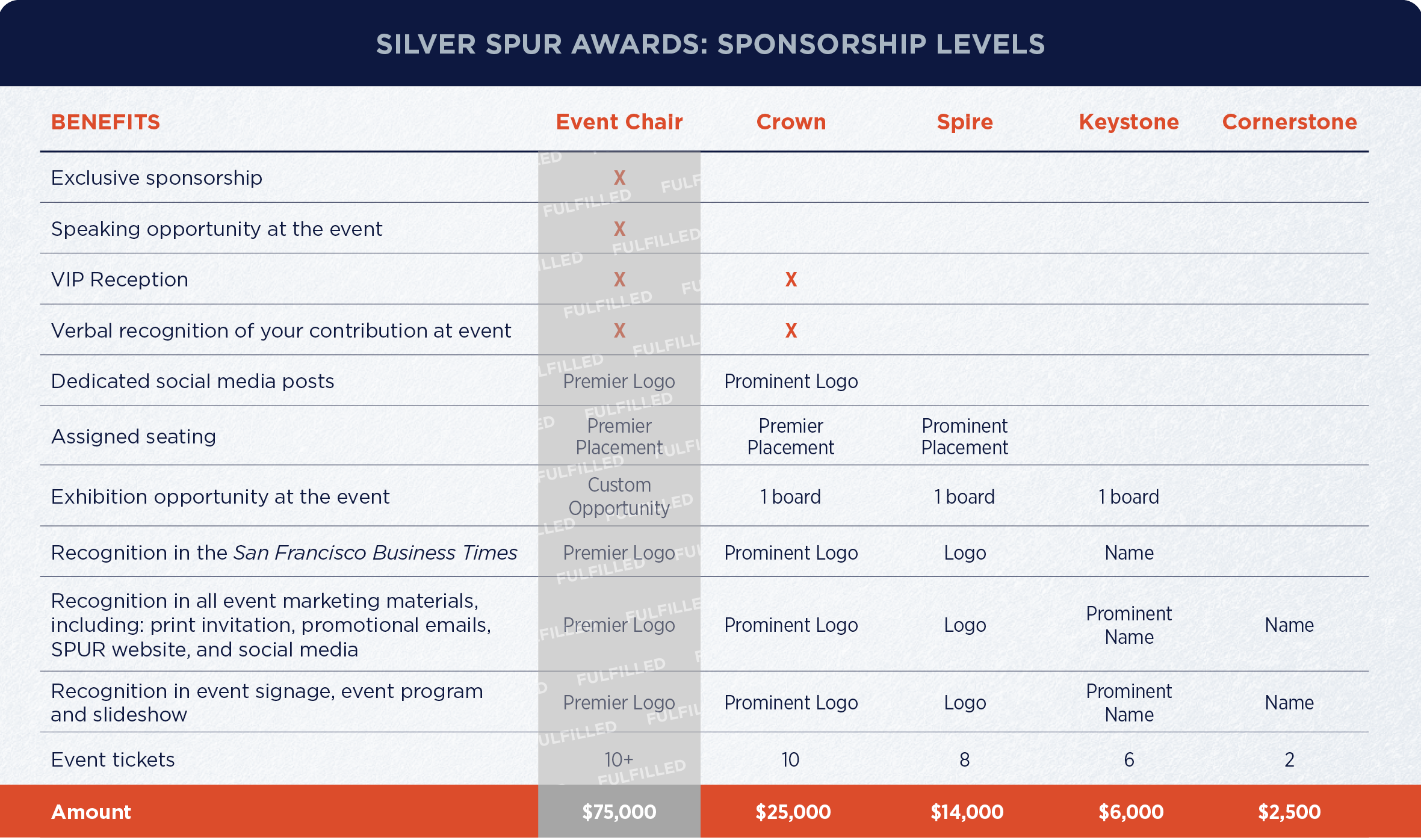 Sponsorship matrix