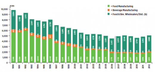 SPUR Urbanist May 2014