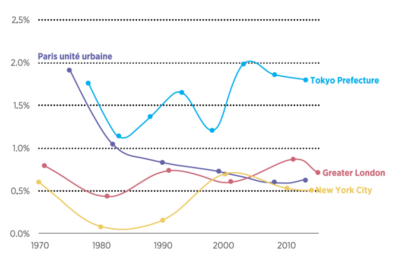 Learning From Tokyo | SPUR