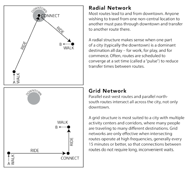 Shaping Our Transit Destiny: Four Questions for the South Bay | SPUR