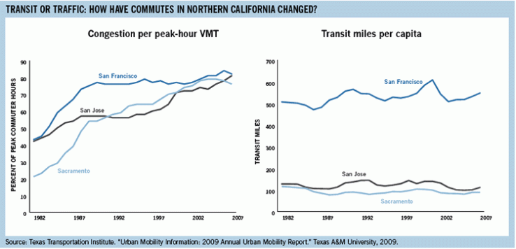 Transit or traffic