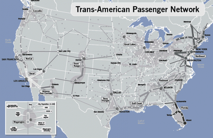 Trans-American Passenger Network