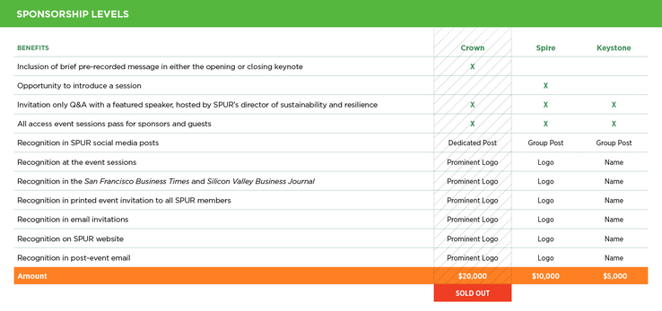 Ideas + Action 2021 Sponsorship Matrix