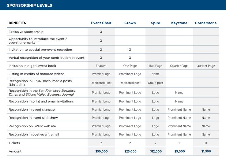 Sponsorship Matrix