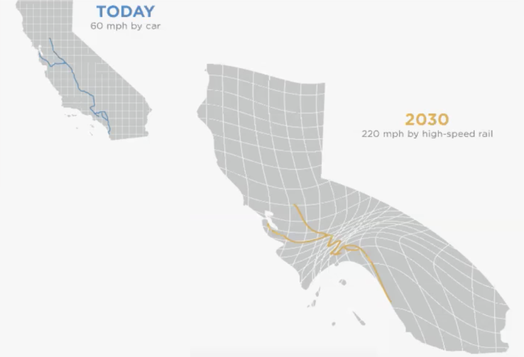 Two diagrams of California that show how high-speed rail will bring California cities closer together. The first diagram states "Today, 60 mph by car" with an accurate depiction of California. The second diagram states, "2030, 220 mph by high-speed rail" with an altered version of California that condenses the route between northern California and southern California