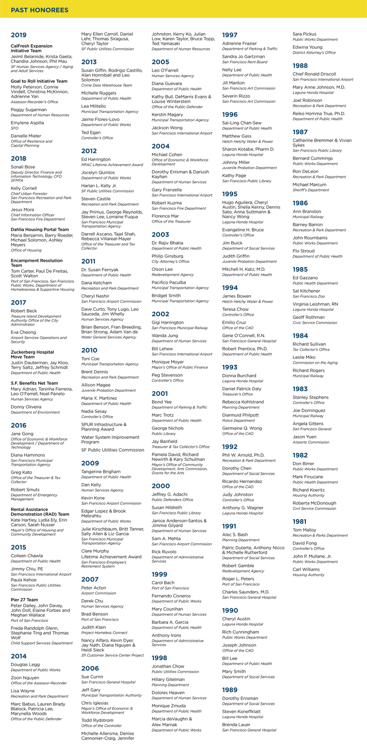 List of all past Good Government Award Honorees