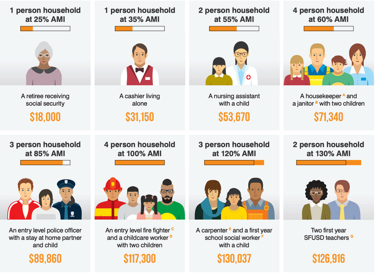 Affordable housing infographic