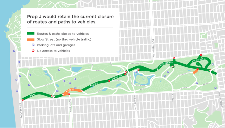 Prop J's impact on golden gate park