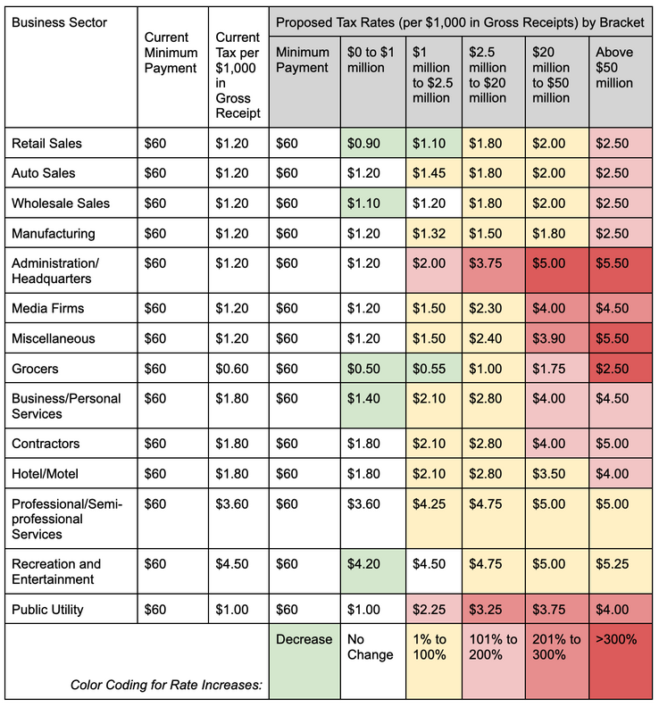 proposed tax rates chart