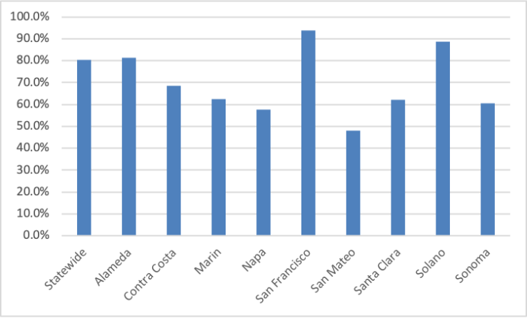 CalFresh Participation Rate by County, 2020