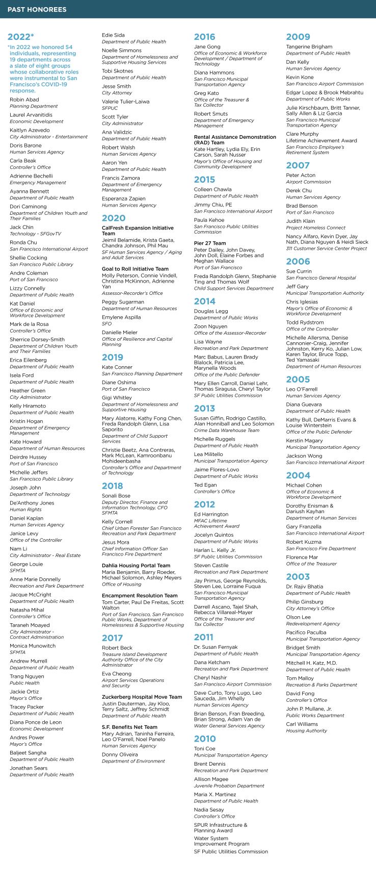Past Honoree List