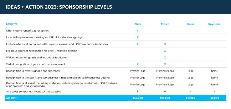 I+A23 sponsorship levels: Chair, Crown, Spire, Keystone