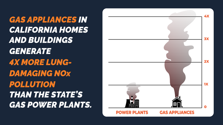 gas appliances graphic