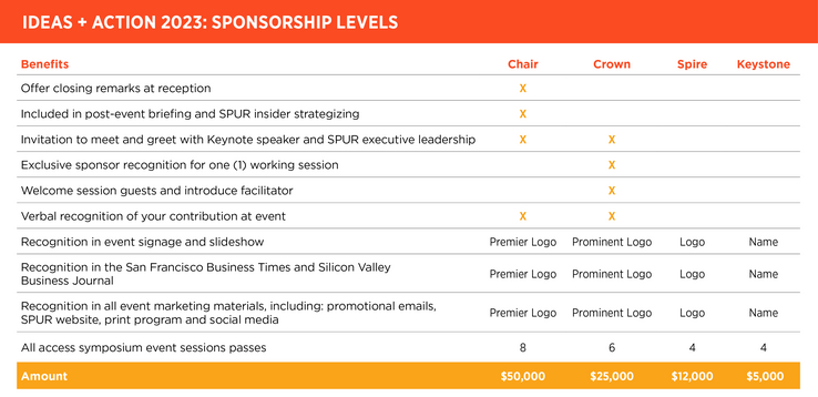 I+A sponsorship levels