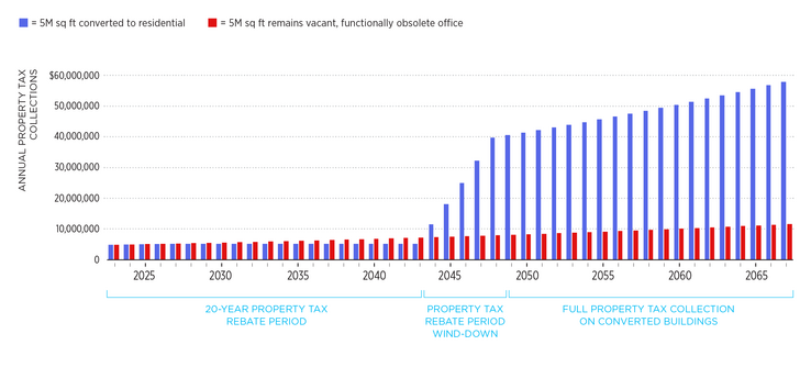 vacancy rate