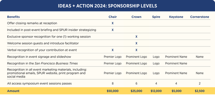 Sponsorship benefits matrix