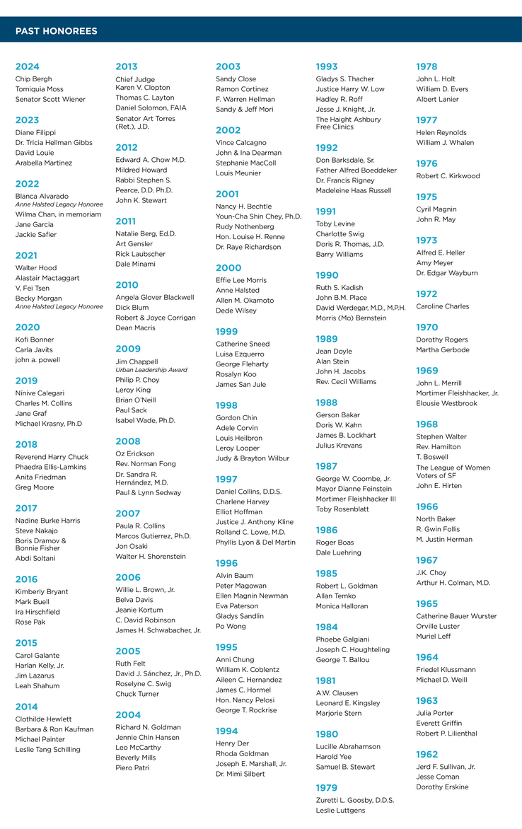 Past Honoree List