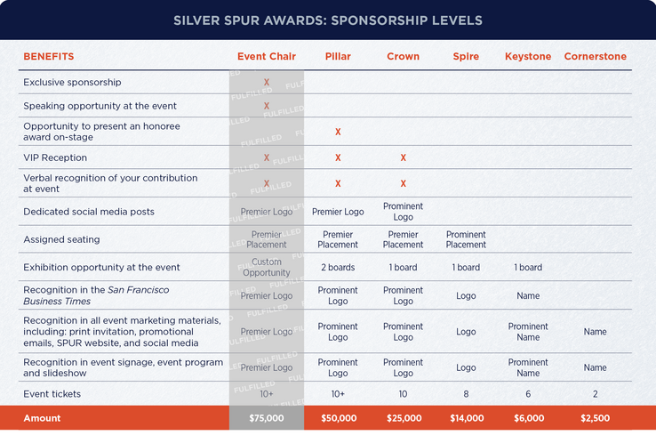 Sponsor Matrix