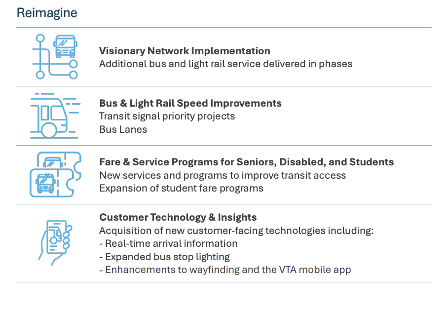 Reimagine category of investments
