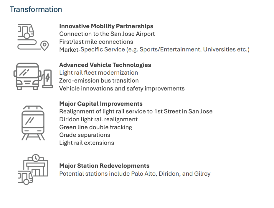 Transformation category of investments