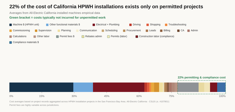 costs of heat pump water heater installations