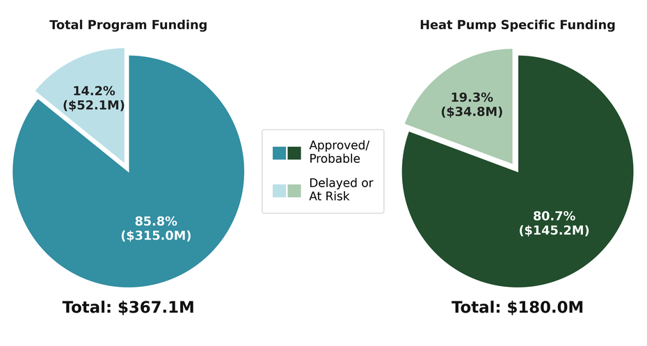 program funding rollbacks