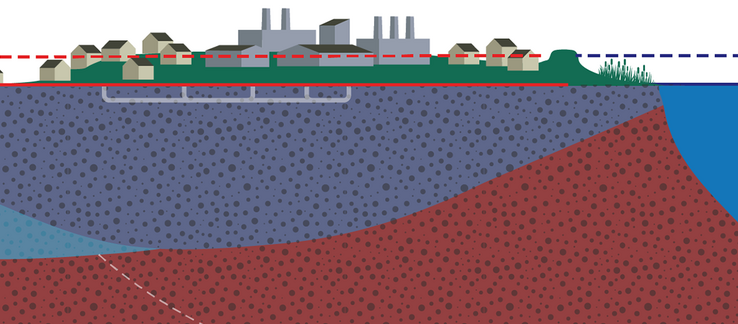 transect of a bayshore neighborhood with ground water beneath the soil