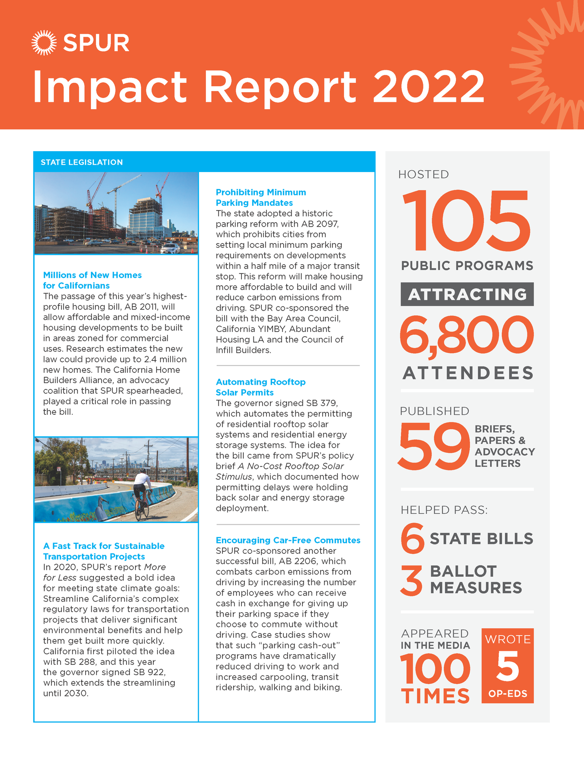 SPUR 2022 Impact Report | SPUR