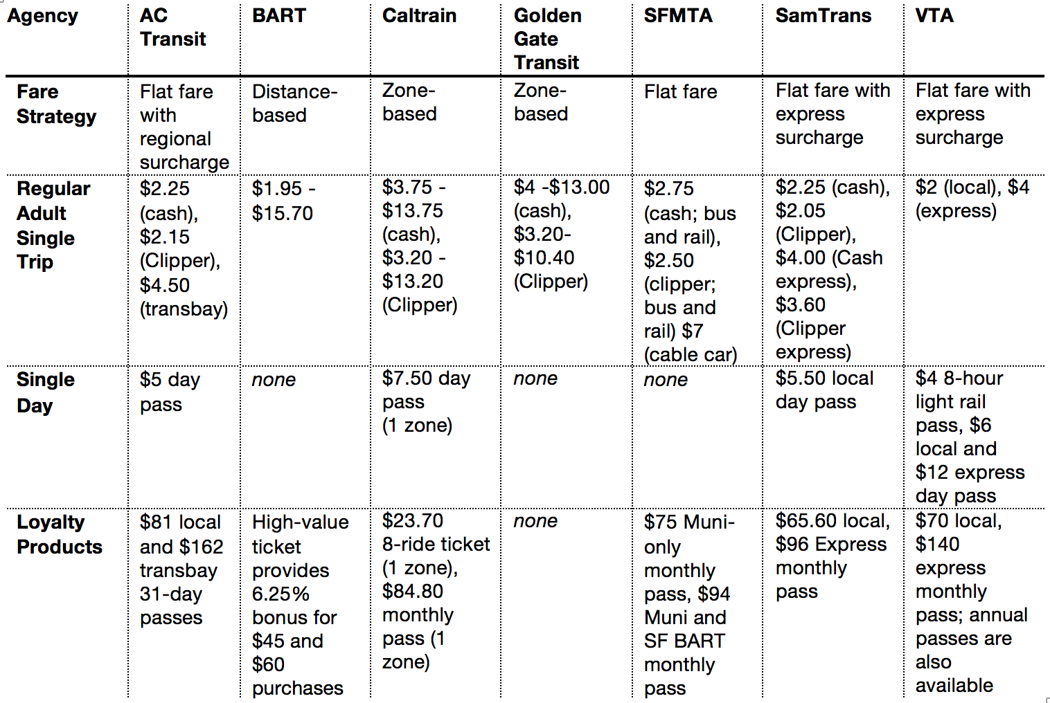 bart and muni pass