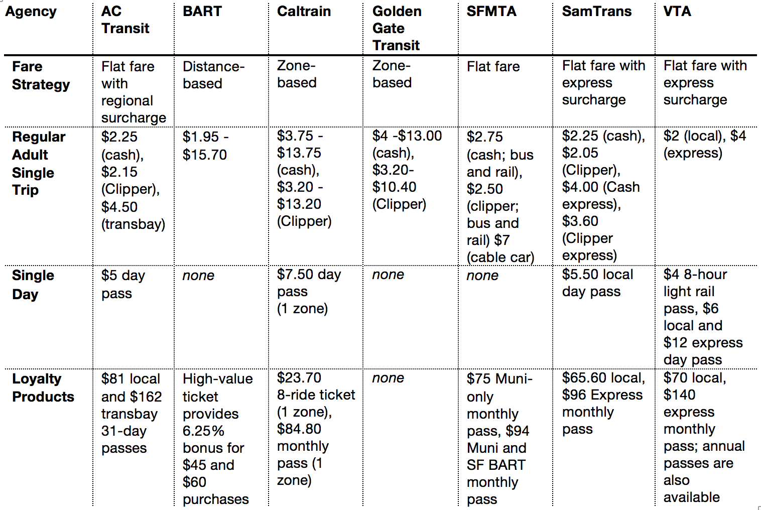 youth clipper card bart