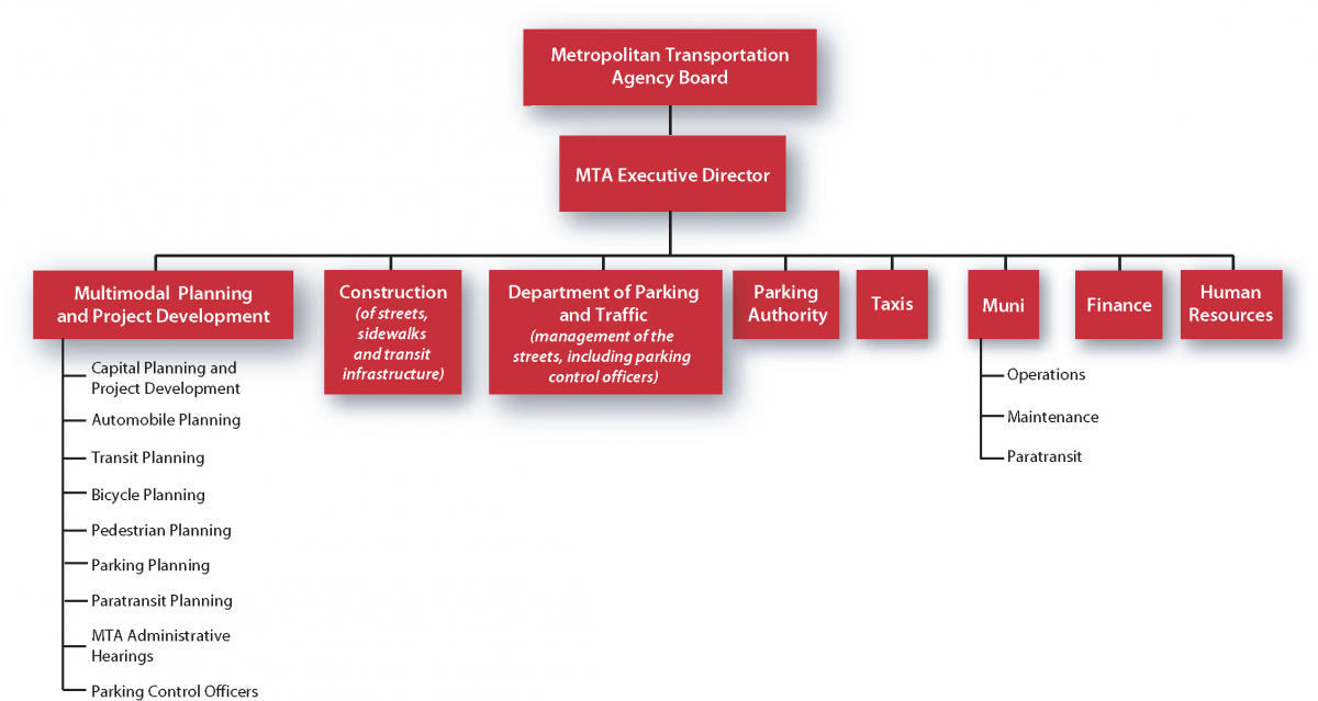 Mta Org Chart